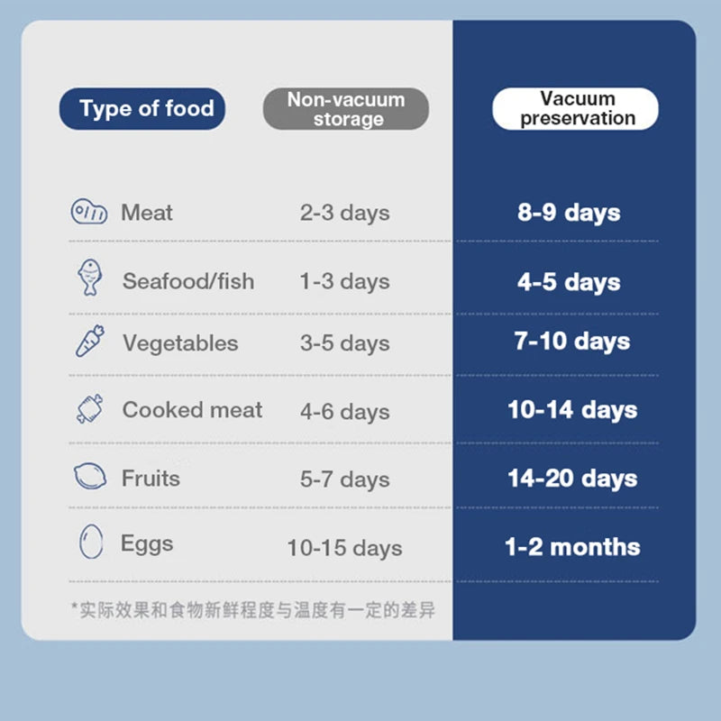 vacuum bags for food Vacuum Sealer bag Food Fresh Long Keeping 12+15+20+25+30cm*500cm Rolls/Lot bags for vacuum packer